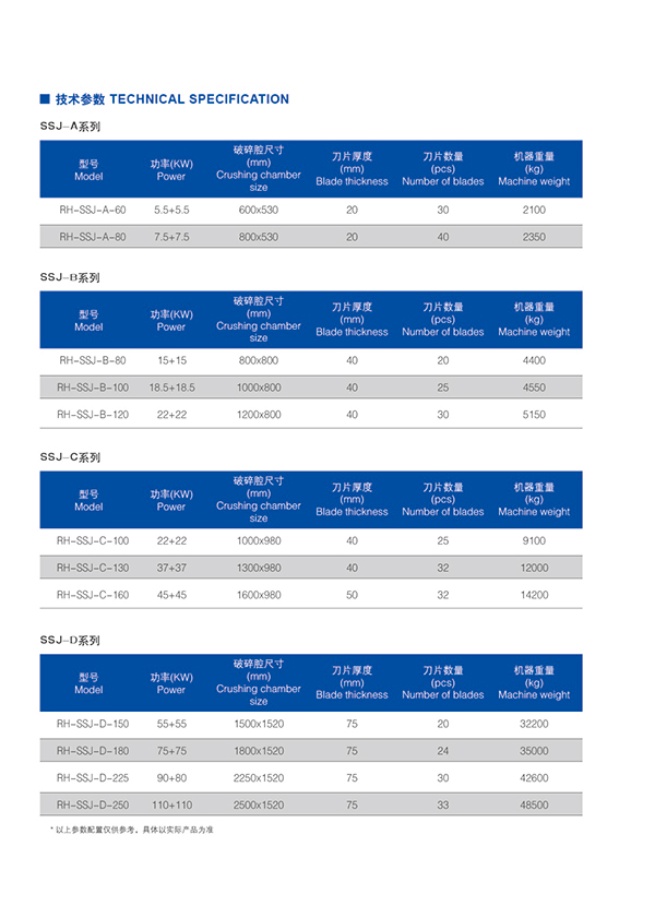 双轴撕碎机 双轴撕碎机