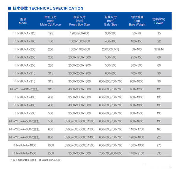 液压金属打包机